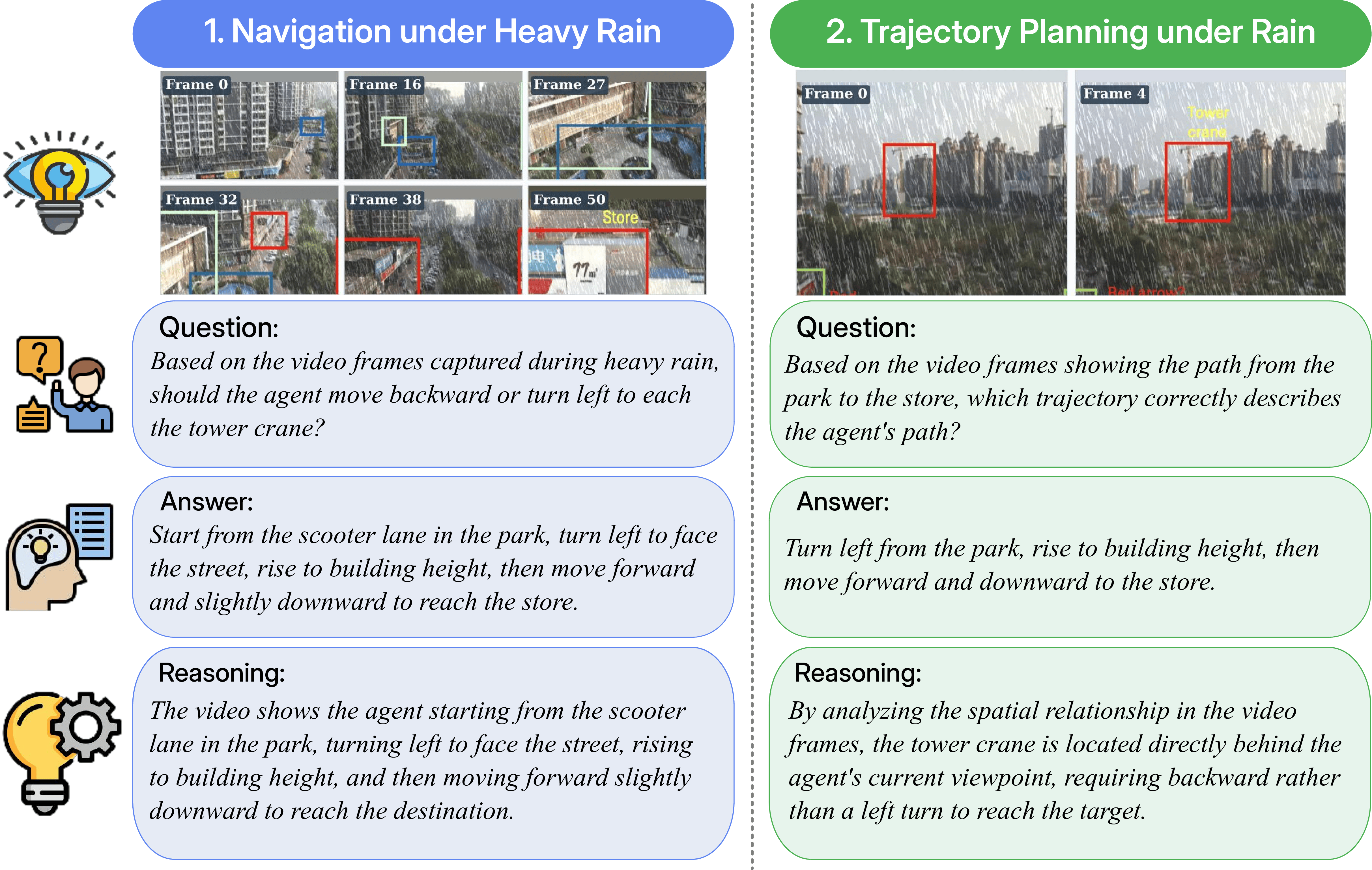 Case Study: Navigation and Trajectory Planning under Heavy Rain