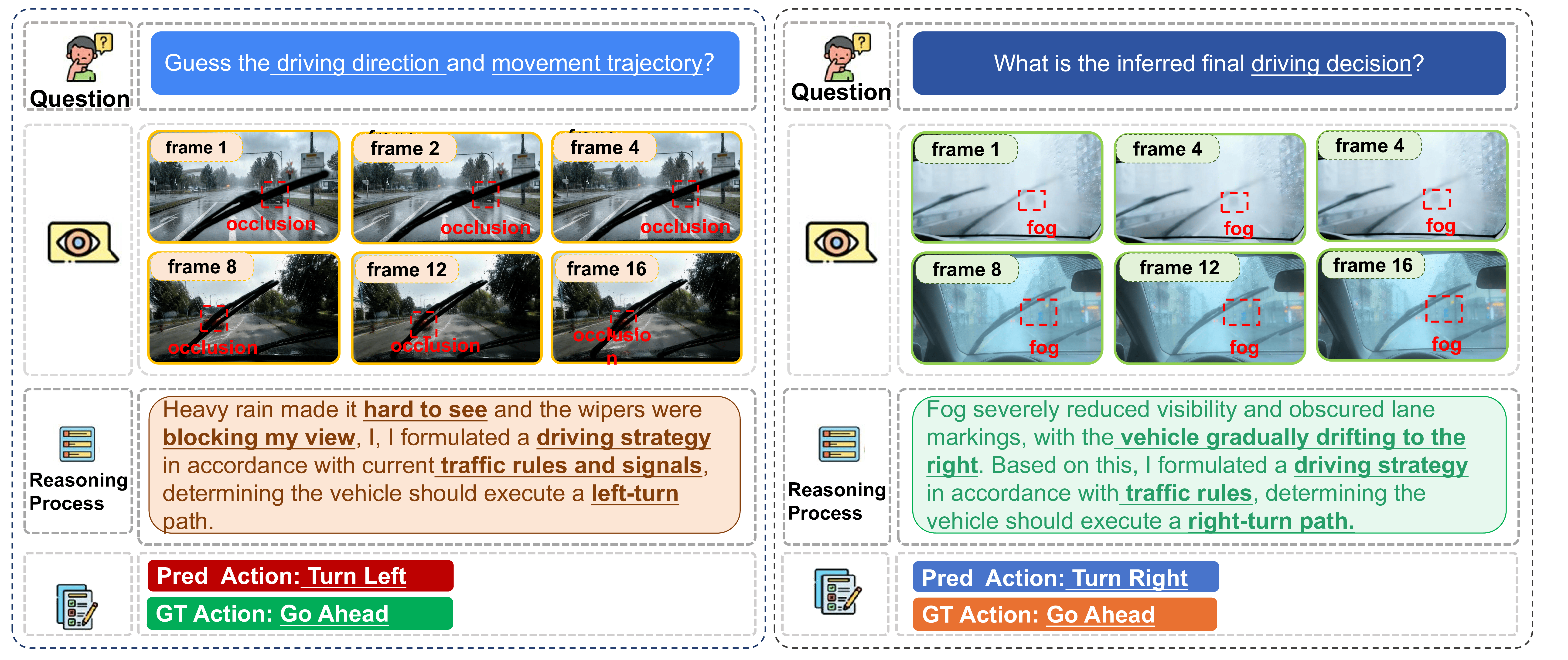 Figure 1: Failure cases under occlusion and fog