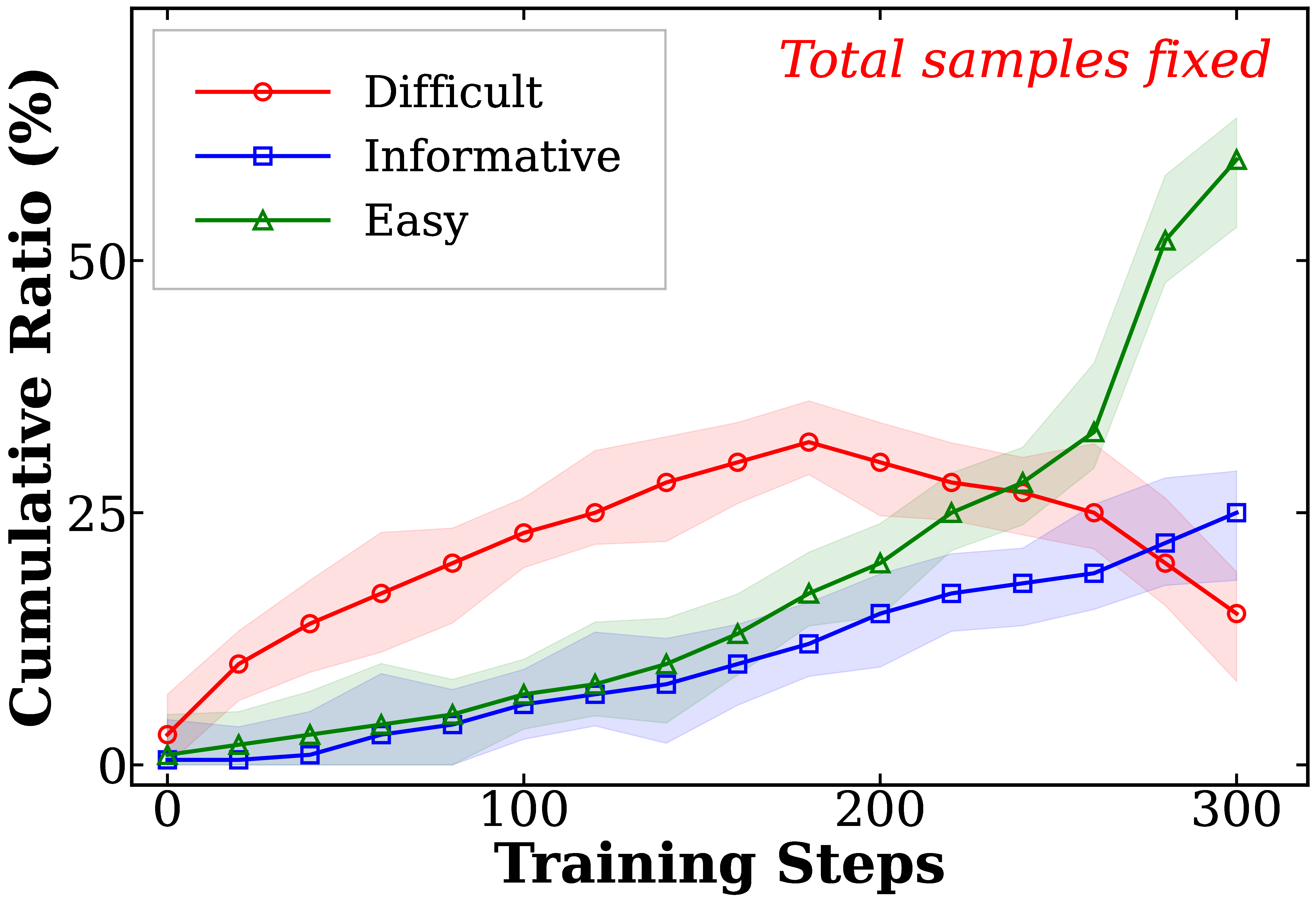 Figure 5c: Self-reflective evaluation dynamics