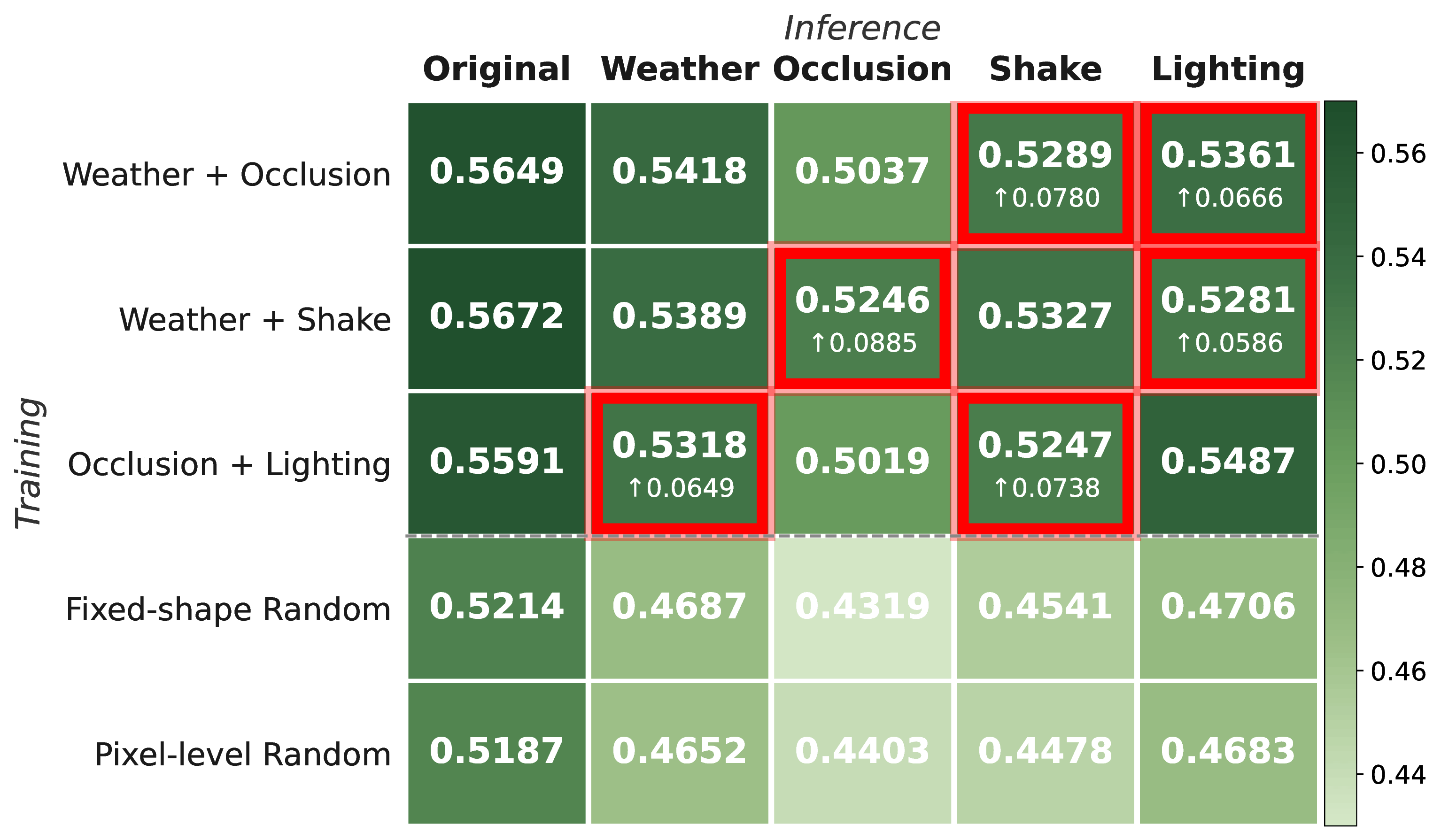 Figure 5b: Mask style generalization